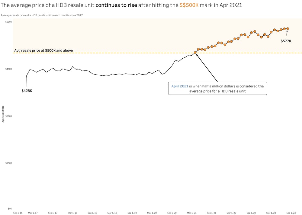 Avg Resale Price (1)