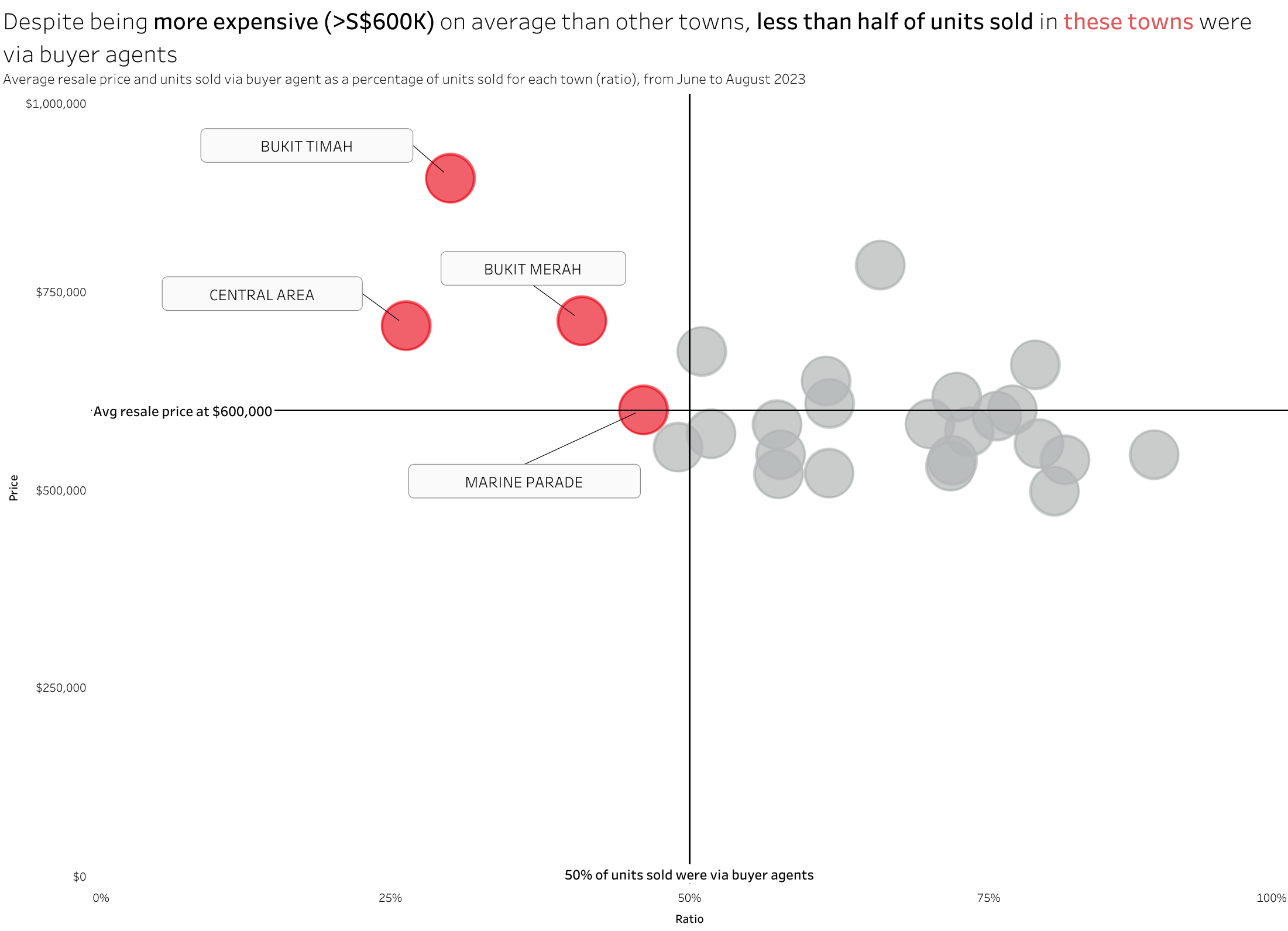 Quadrant (1)